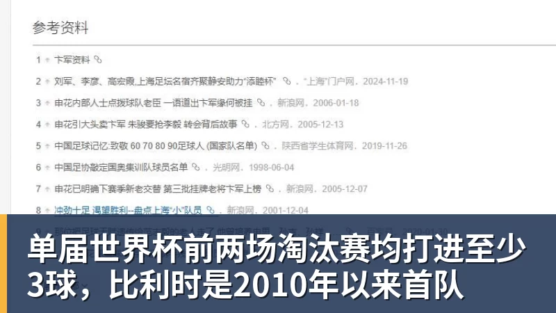 单届世界杯前两场淘汰赛均打进至少3球，比利时是2010年以来首队
