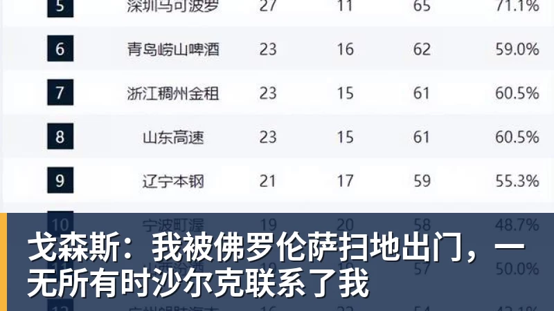 好博体育戈森斯：我被佛罗伦萨扫地出门，一无所有时沙尔克联系了我