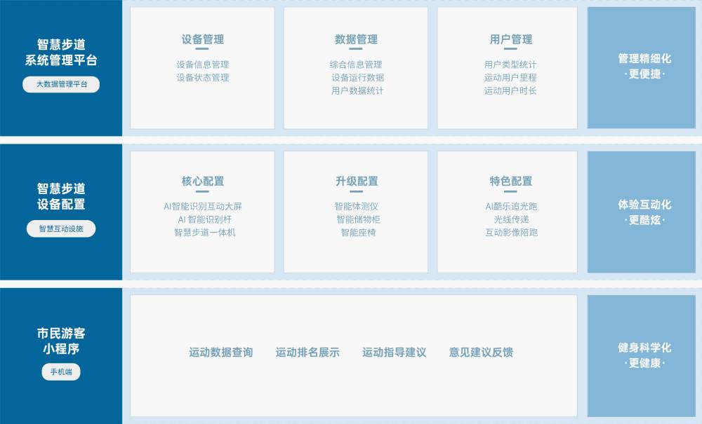好博体育 解决方案 好博体育好博体育,基于物联网、人脸识别、大数据分析 等技术,